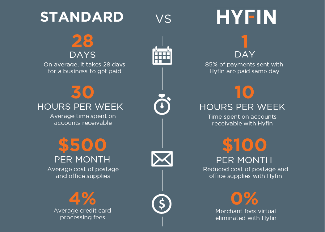 Hyfin infographic