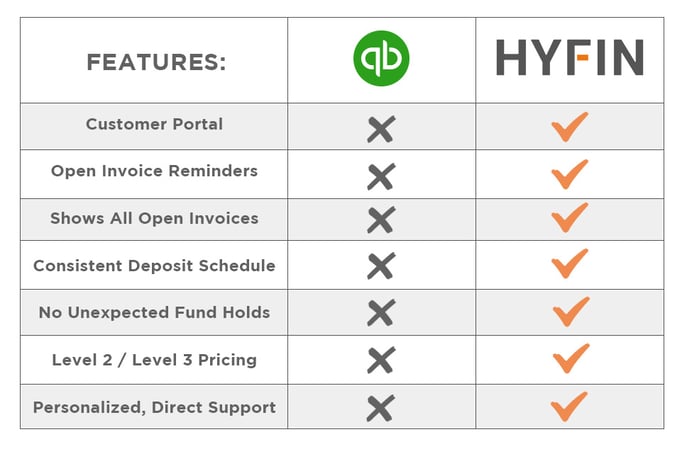 compare qbo vs hyfin grey orange